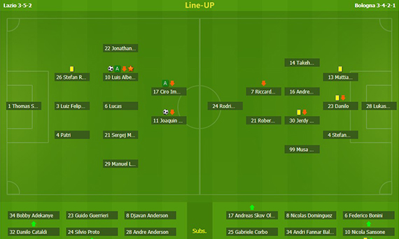 Lineup & Injury